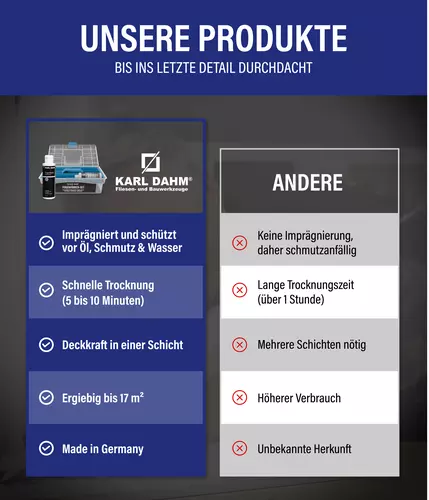 Fugenf&auml;rber 120 ml im Set grau &uuml;berzeugt von bester Qualit&auml;t von der Eigenmarke von Karl Dahm.