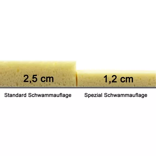 Alles im Eimer - Hydroset, mit unterschiedlichen Schwammauflagen zum sauberen Arbeiten.