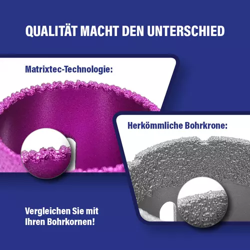 Zusatzbild trockenanwendung matrix technologie qualitaets unterschied vergleich