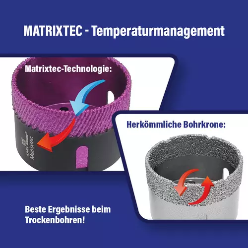 Zusatzbild trockenbohrkrone werkzeugausstattung bohrkrone temperatur management
