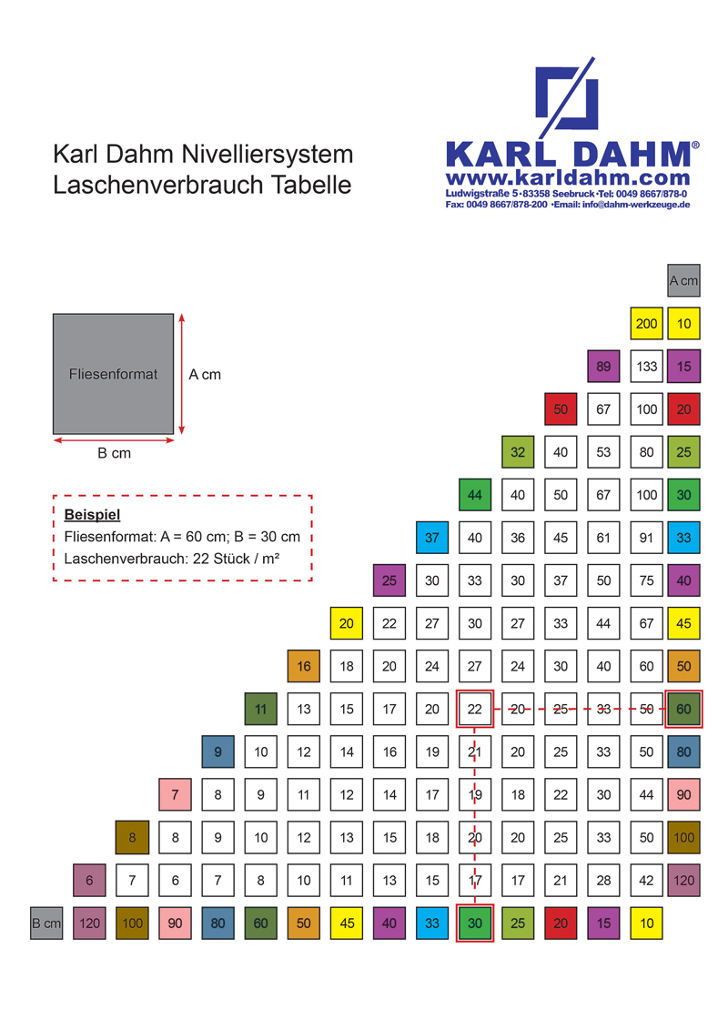 Laschenverbrauch Tabelle Karl Dahm